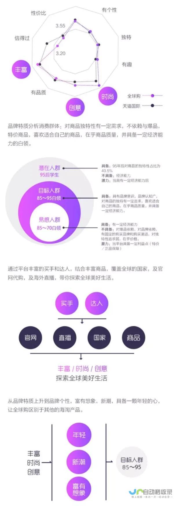 提升品牌知名度和市场份额：全方位网站推广策略