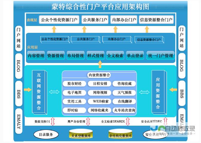 网站设计方案报价：了解不同网站设计方案的详细价格，以及如何获得最佳性价比。
