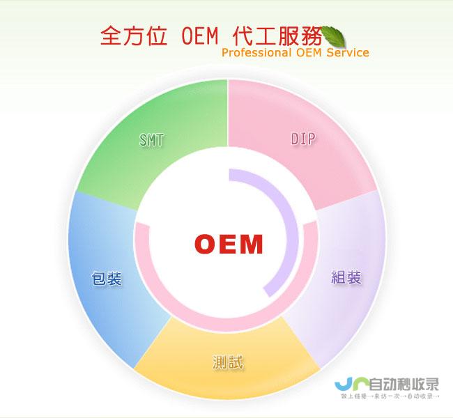 全方位Web开发资源：学习各种框架、工具和最佳实践，提升你的开发技能