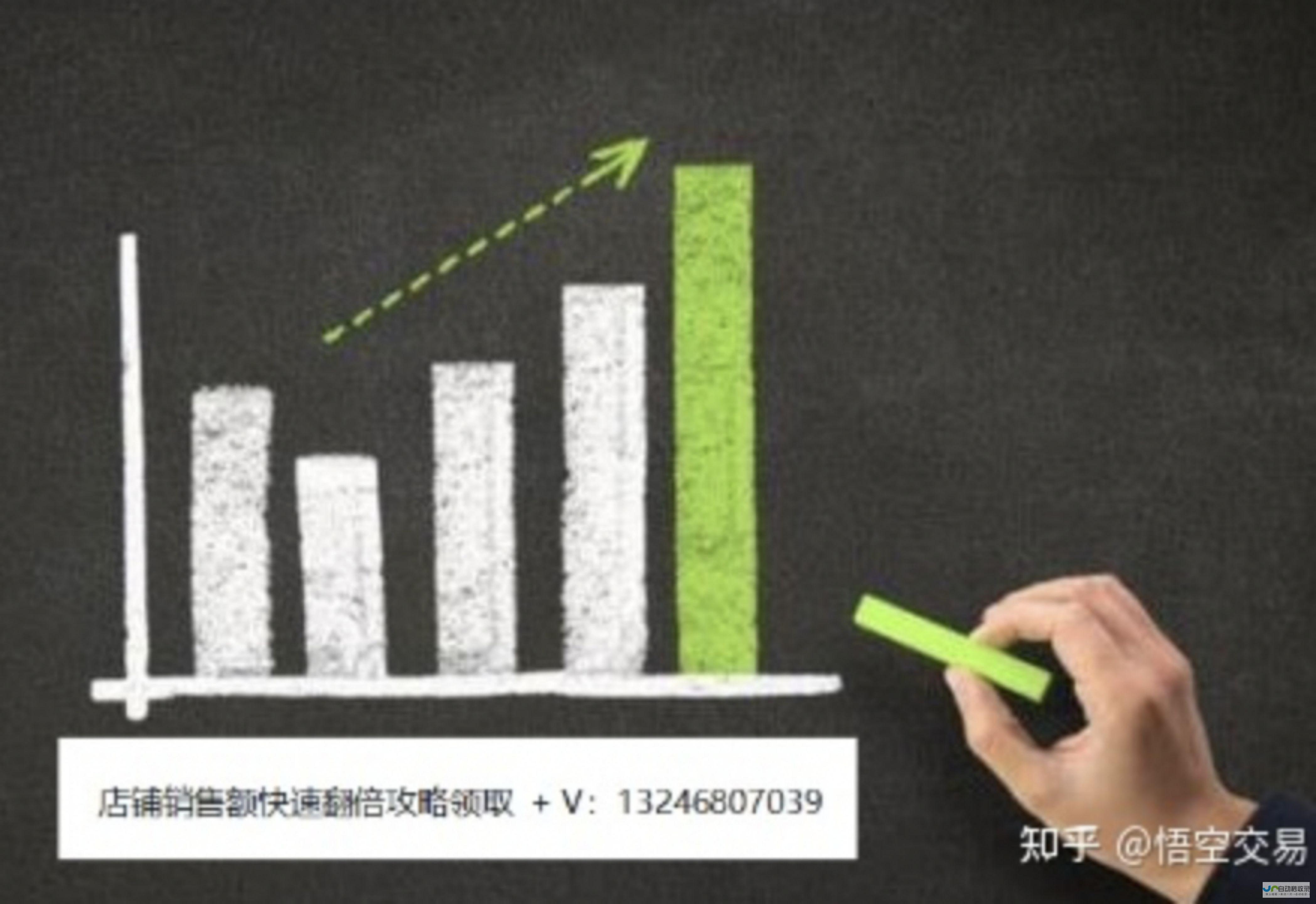 打造高转化率的营销型企业网站：从品牌提升到客户成交的全流程策略
